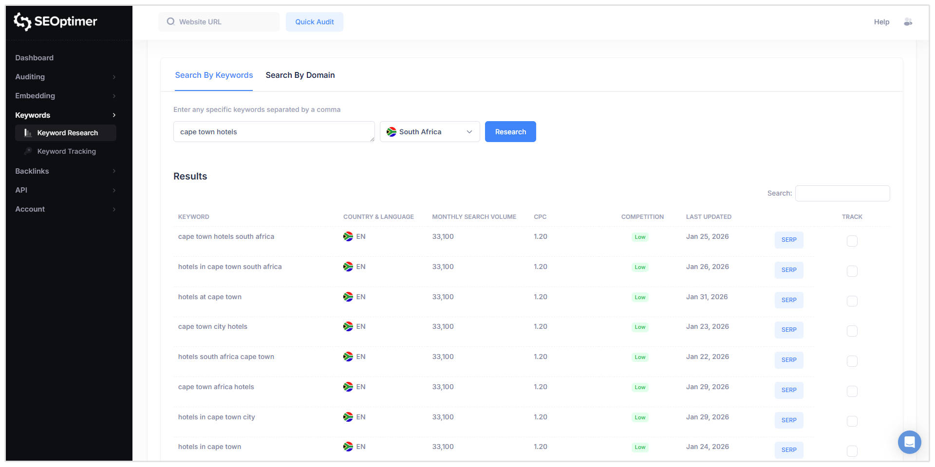 Cape Town Hotels Keyword Research